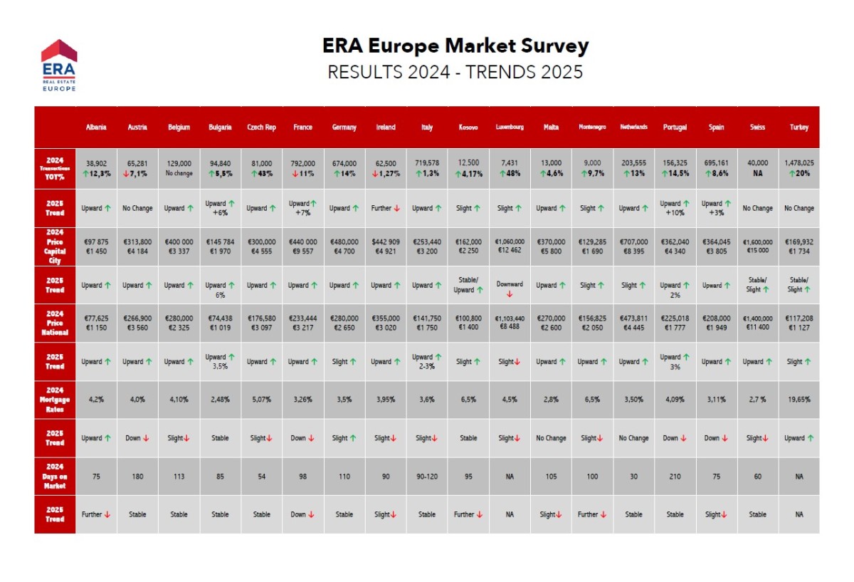 ERA Europe Market Survey 2024/2025 