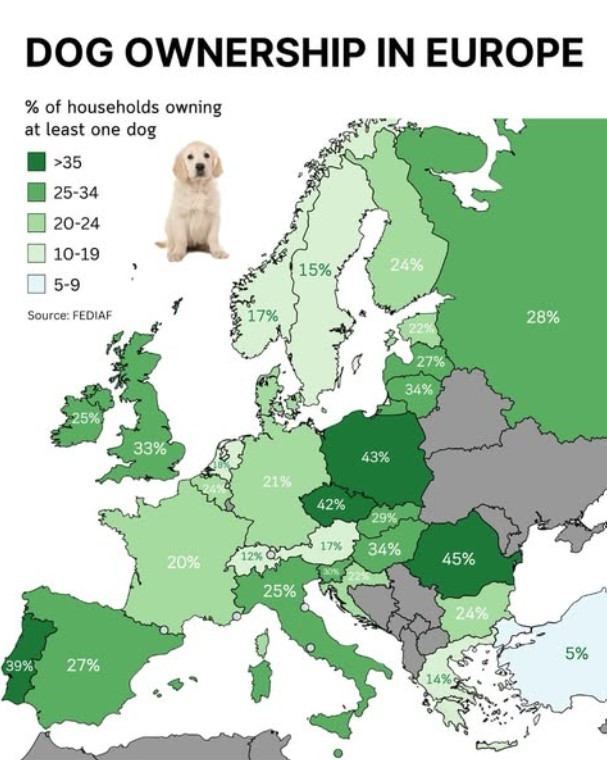 Percentagem de lares na Europa com cães