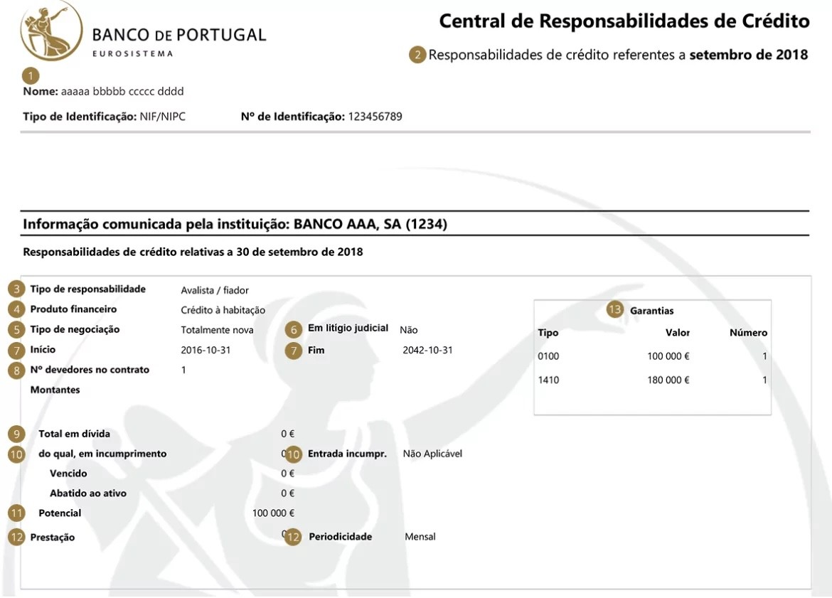 mapa de responsabilidades do Banco de Portugal