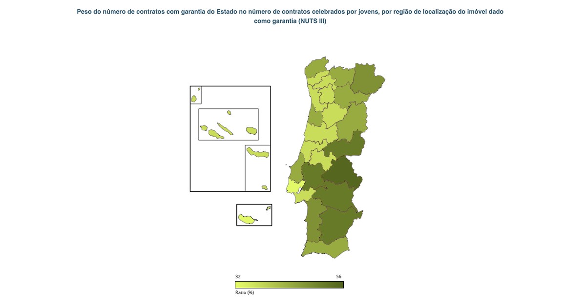 Garantia pública no crédito habitação jovem