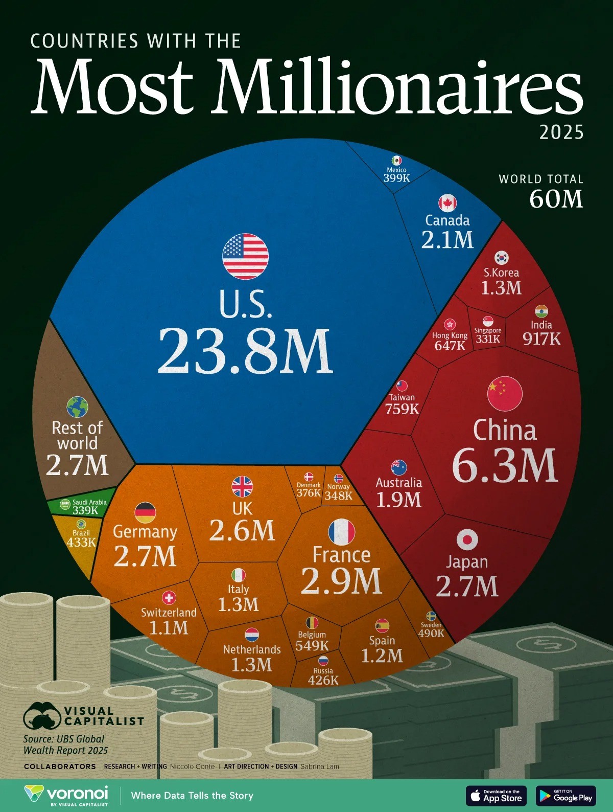 Os países com o maior número de milionários em 2025