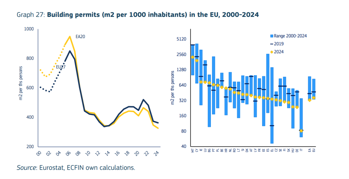 Permis de construire