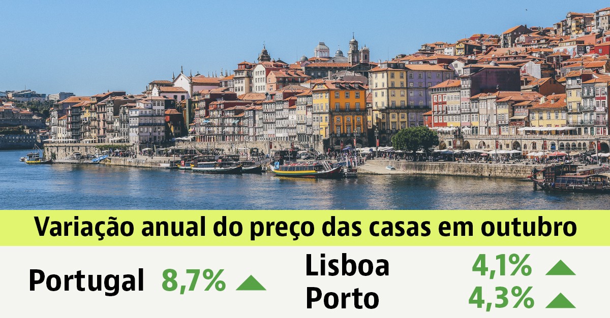 Preço das casas em Portugal