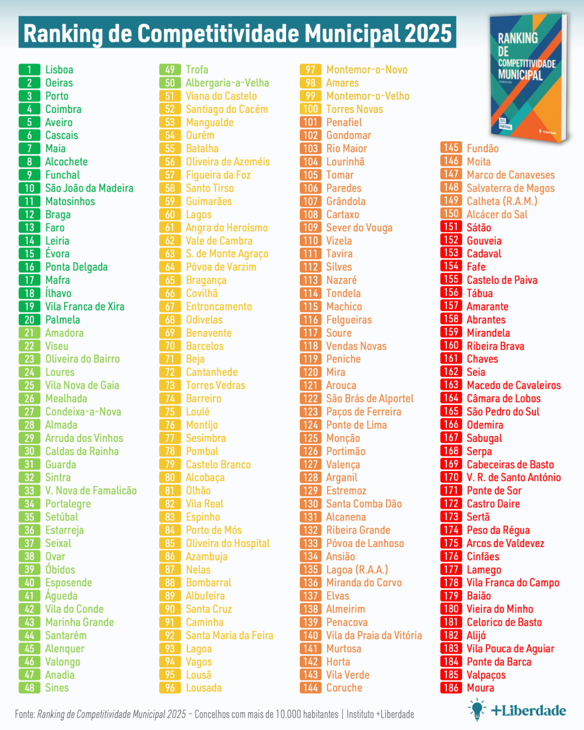 Ranking de Competitividade Municipal