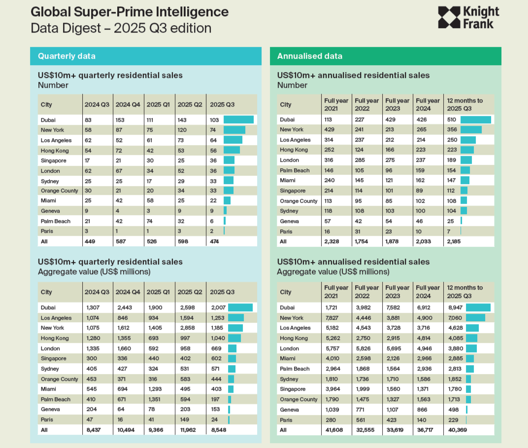 Global Super-Prime Intelligence