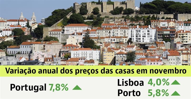 Comprar casa em Portugal
