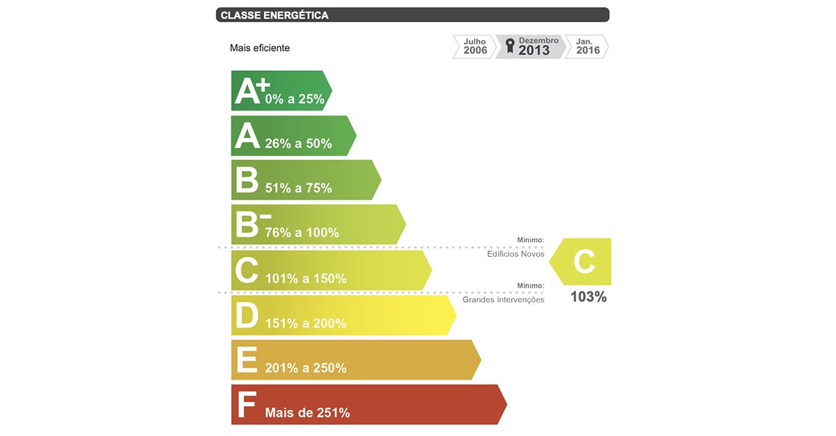 Certificados energéticos