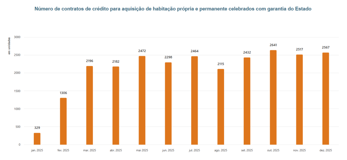 Garantia pública para jovens