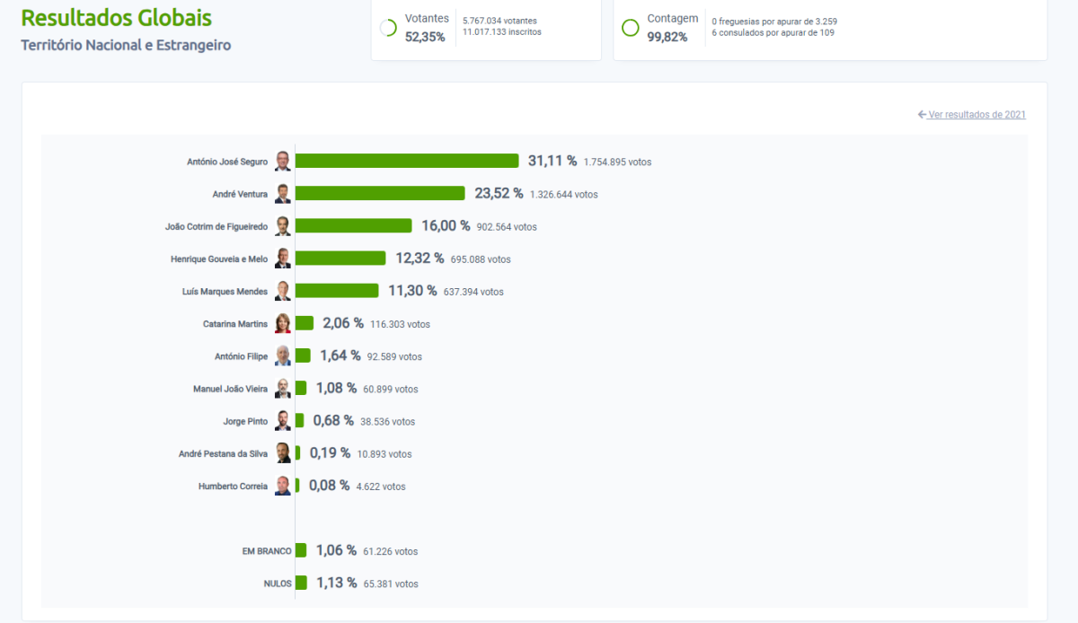 Eleições presidenciais 2026