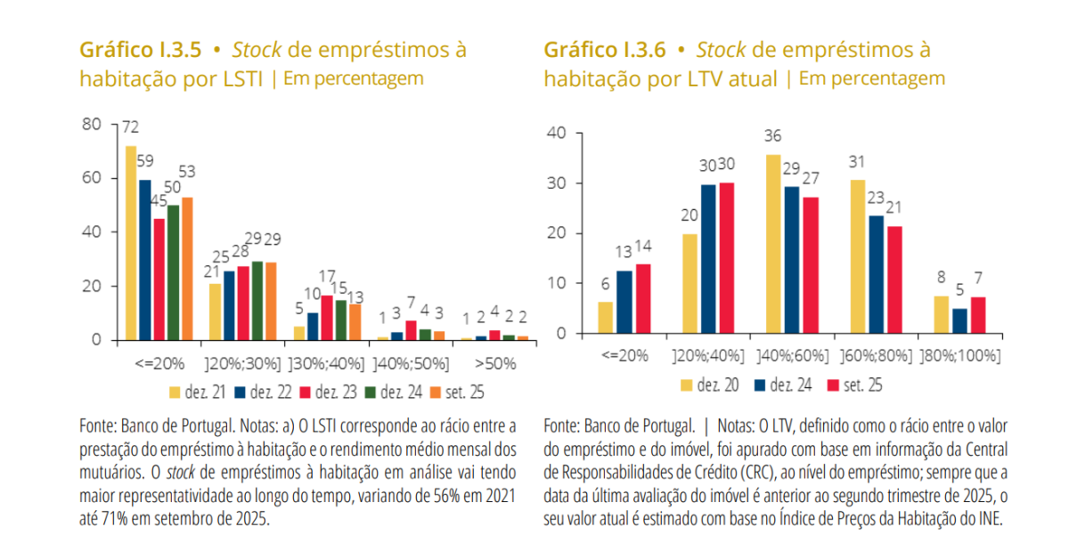 Financiamento para comprar casa