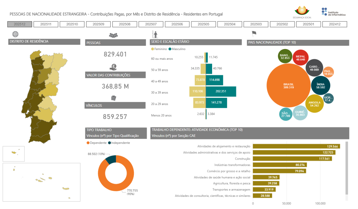 Estrangeiros a viver em Portugal