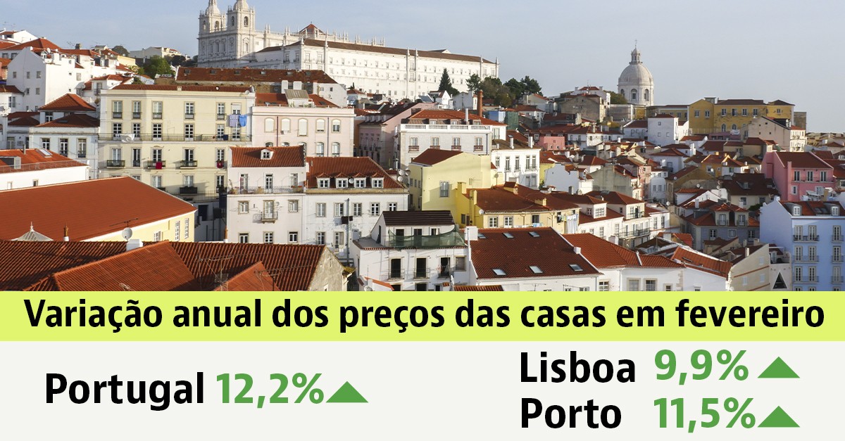 Preço das casas à venda em Portugal