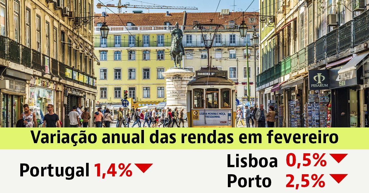 Renda das casas em Portugal