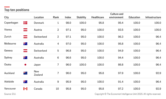 The Economist Intelligence Unit
