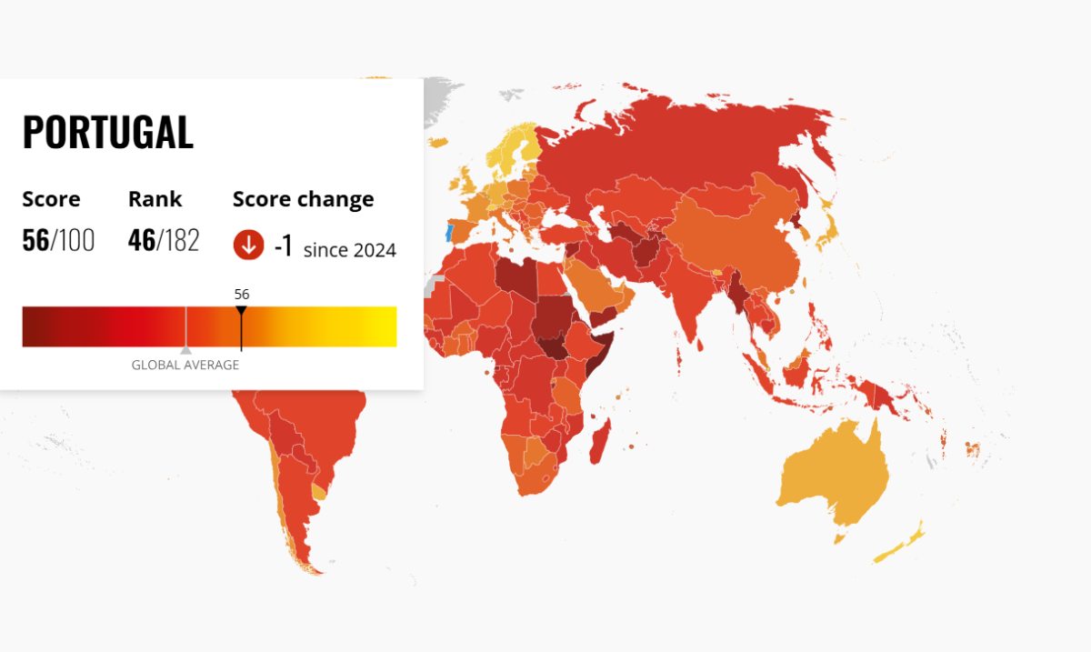 Índice de Perceção da Corrupção