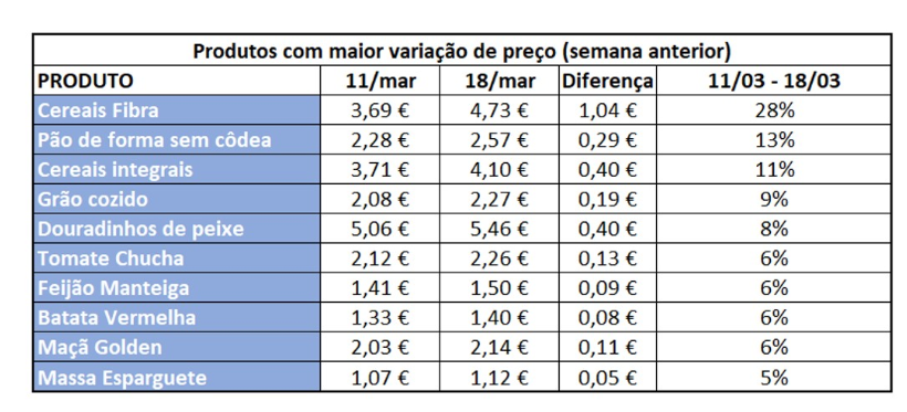 Cabaz alimentar