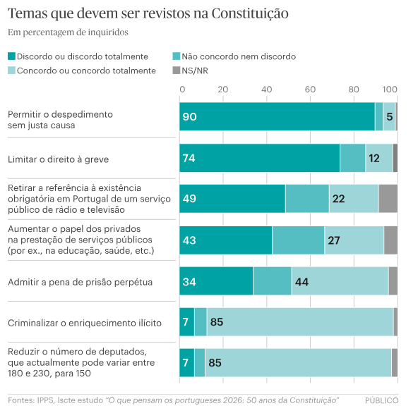 Constituição Portuguesa