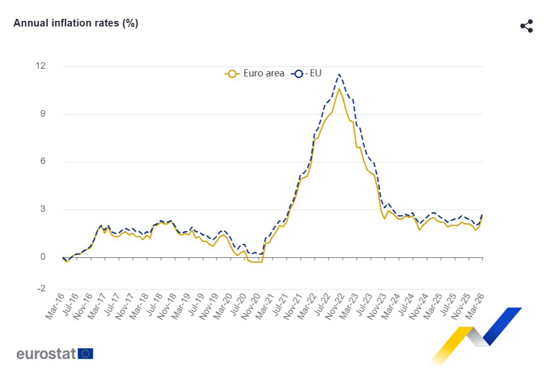 Inflação na zona euro