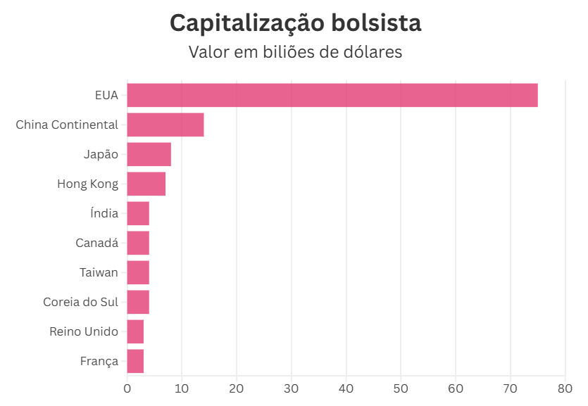 Mercado Bolsista
