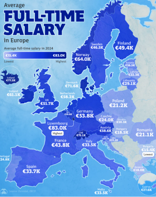 Salários nos países da Europa