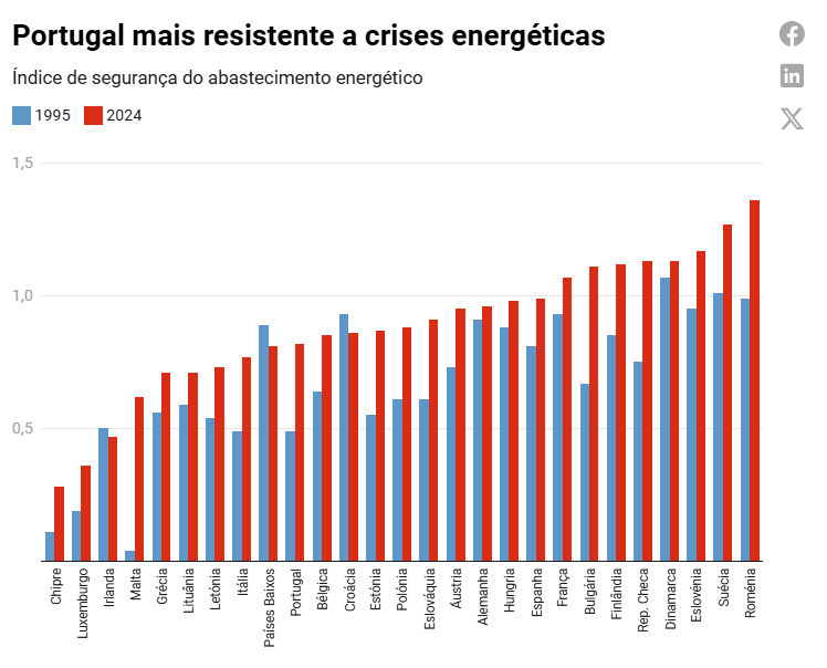 Segurança Energética