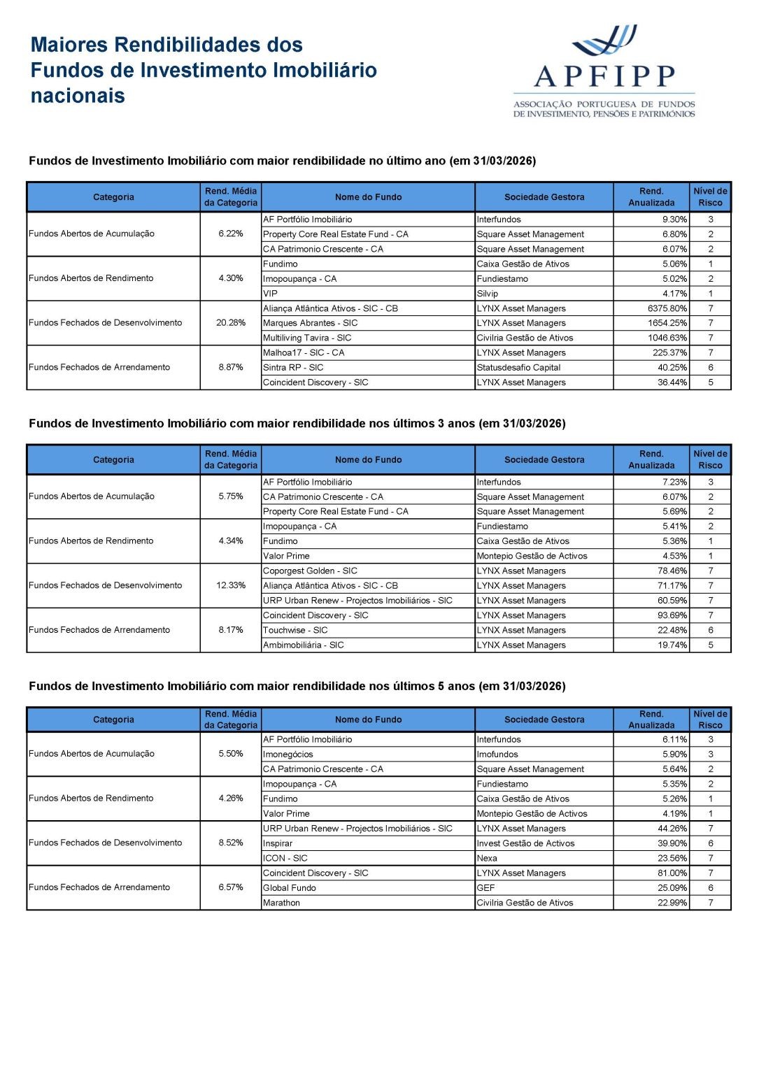 fundos de investimento