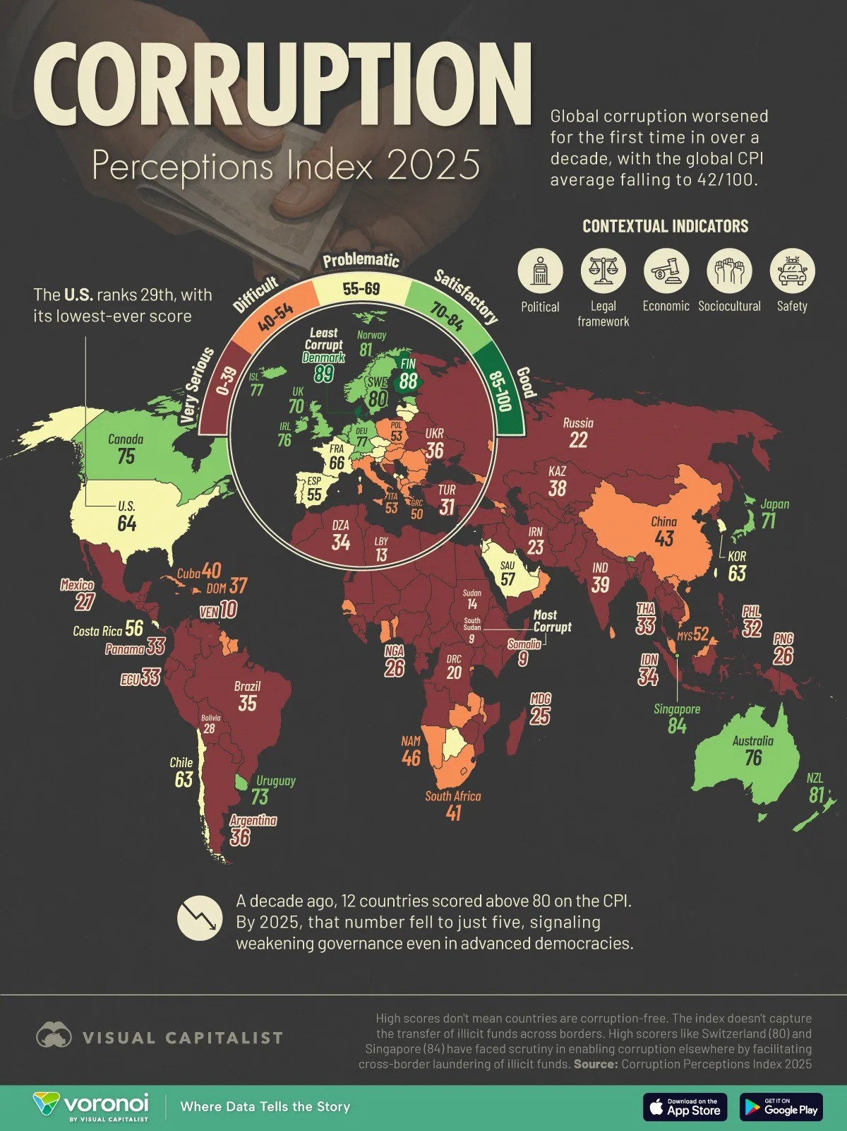 Índice de Perceção da Corrupção