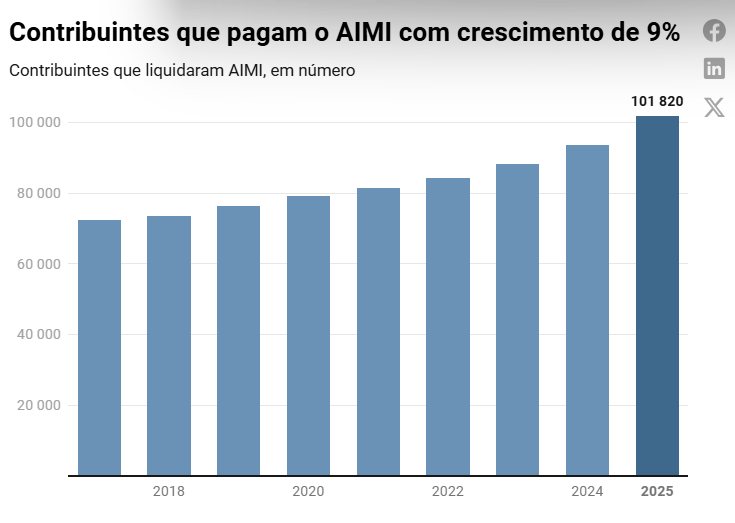 AIMI