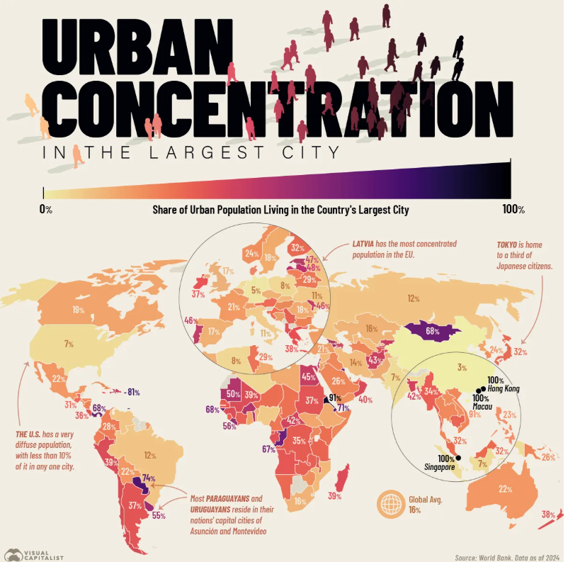 Concentração urbana