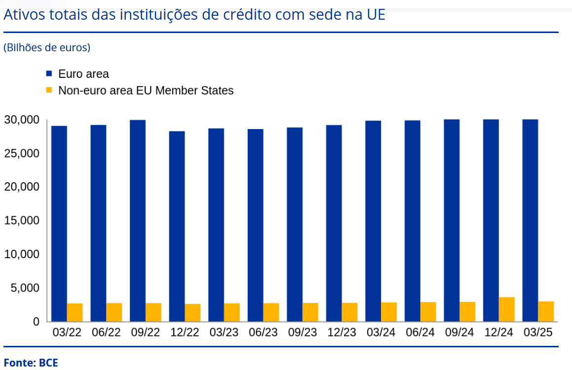 Lucros bancários