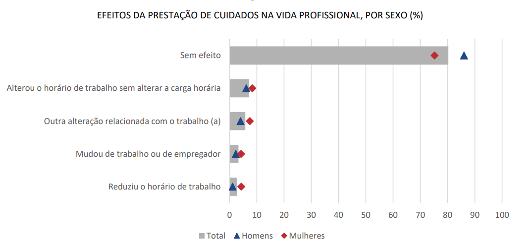 Emprego e vida familiar
