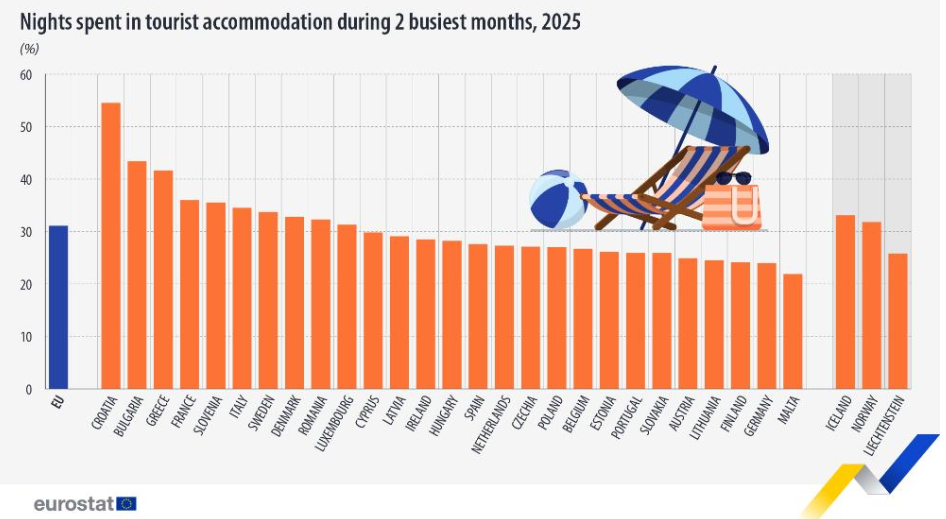 Turismo europeu