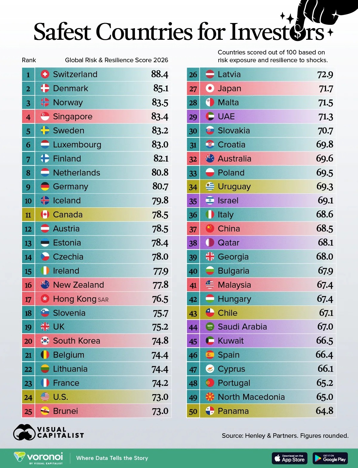 Os países mais seguros para os investidores em 2026