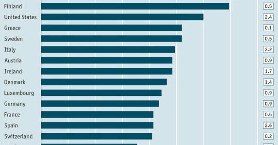 radiografia do dia: quanto custa uma grama de cocaína em vários países