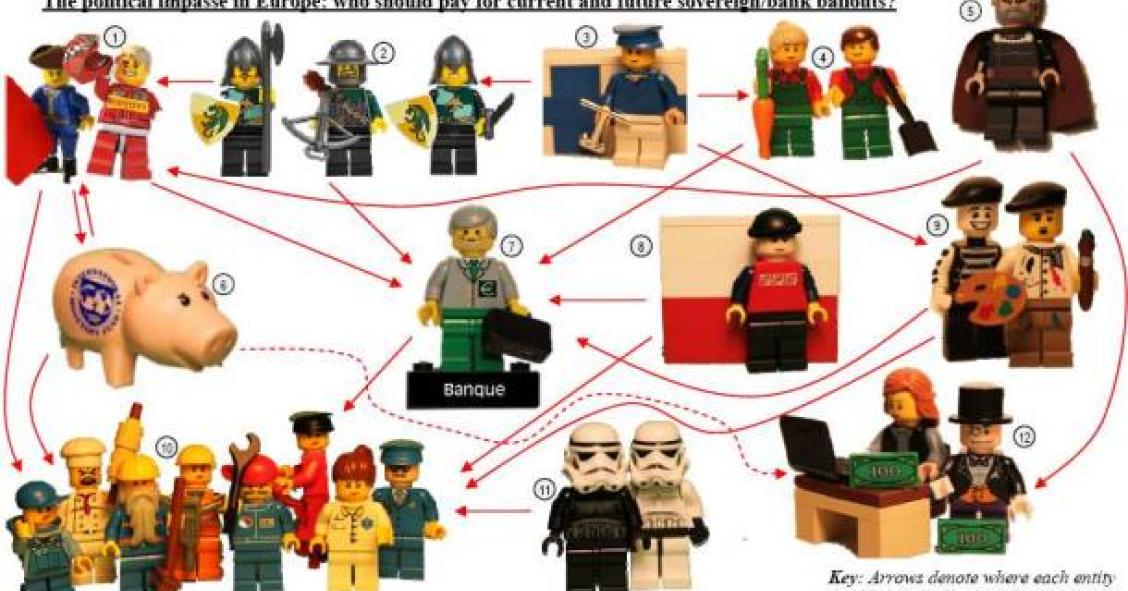 a crise da dívida europeia explicada com legos (foto)