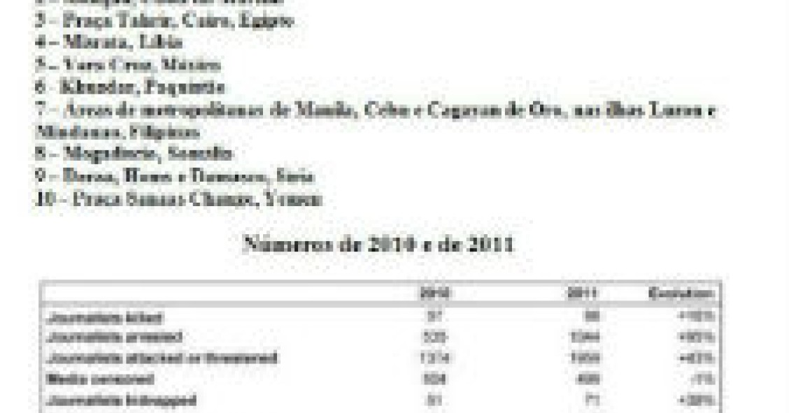 radiografia do dia: top dez dos locais mais perigosos para os jornalistas