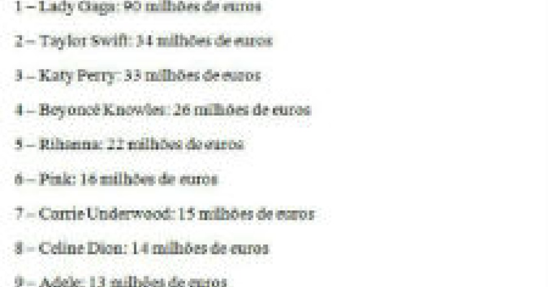 radiografia do dia: as dez mulheres da música que mais dinheiro ganharam em 2011, segundo a forbes