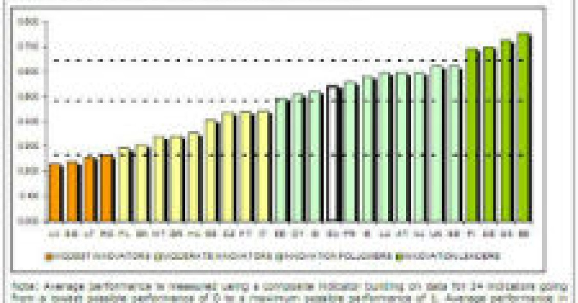 radiografia do dia: ranking europeu da inovação