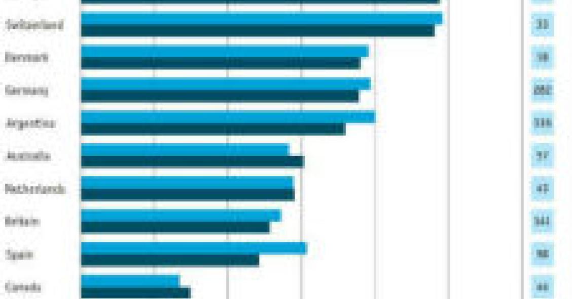 radiografia do dia: países onde se consome mais vinho