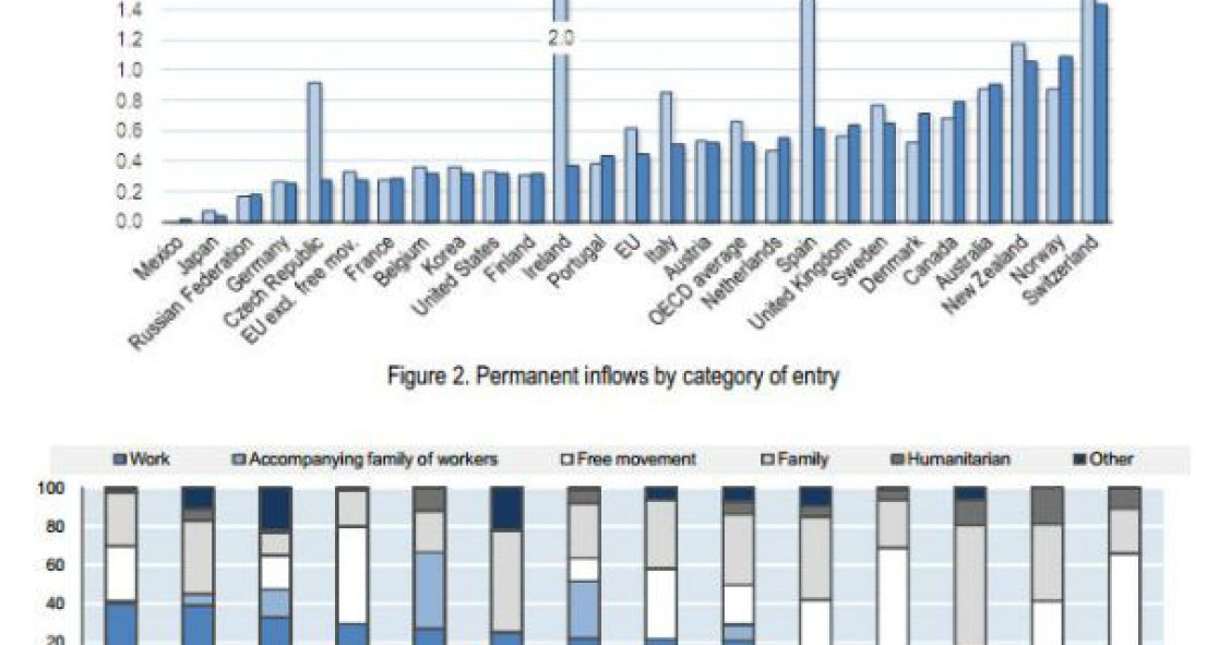 radiografia do dia: a emigração em portugal e no mundo 