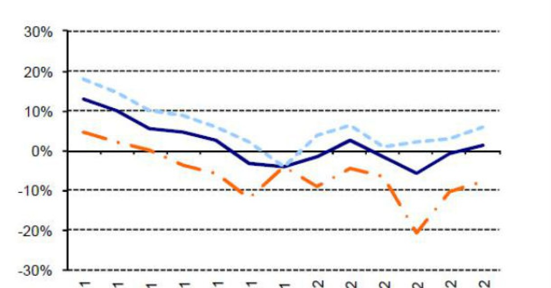 radiografia do dia: evolução das dormidas na hotelaria no último ano