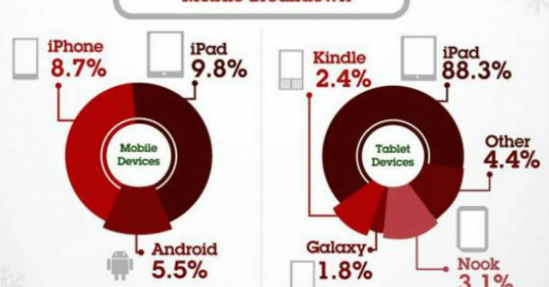 radiografia do dia: origem das compras “online” nos eua na “black friday”