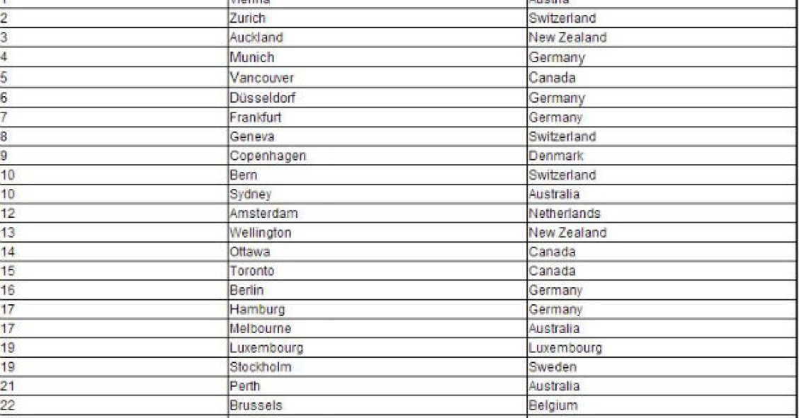 radiografia do dia: as 25 cidades com melhor qualidade de vida