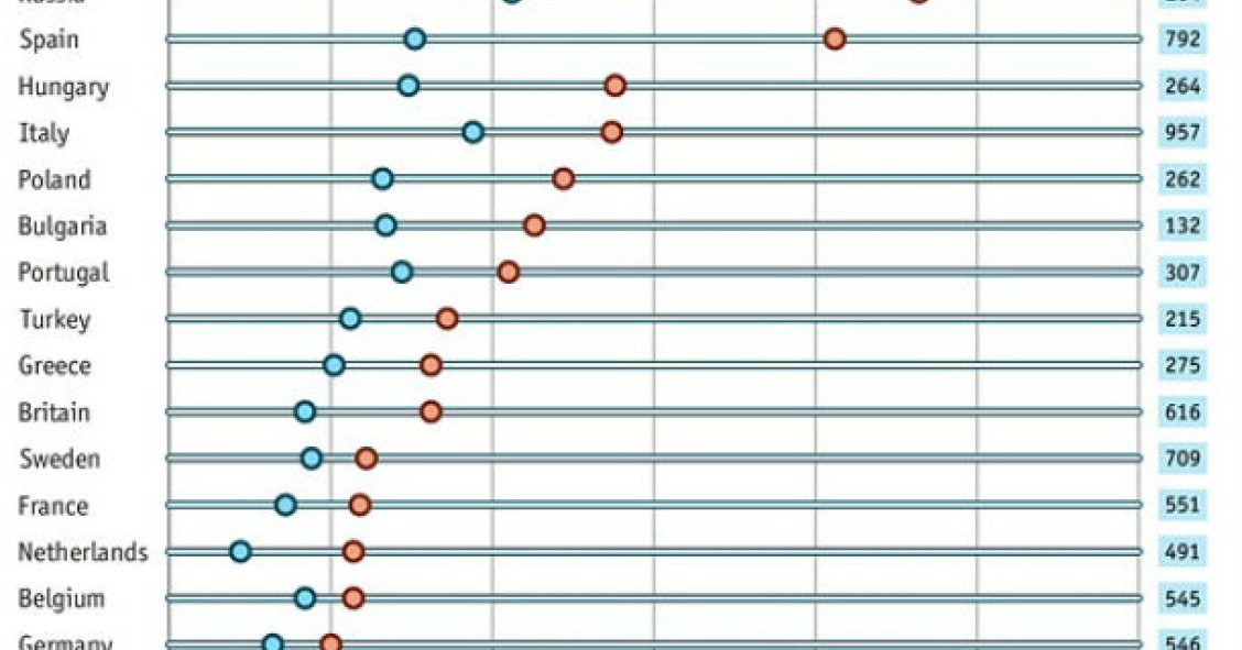 radiografia do dia: quantos dias precisas de trabalhar para ganhares o mesmo que o teu chefe numa hora?