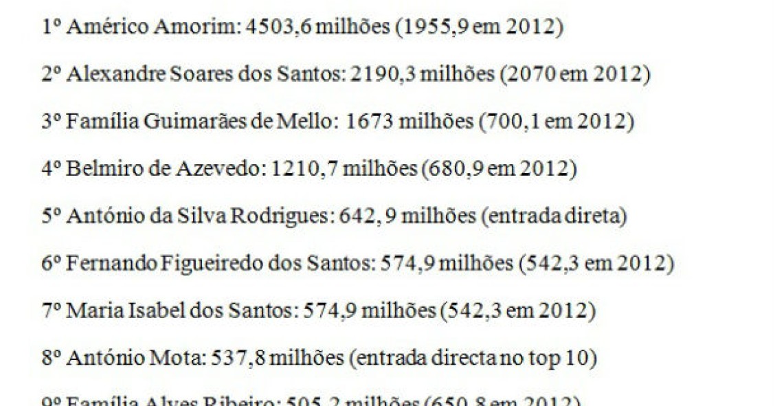 radiografia do dia: os dez mais ricos do mundo, segundo a forbes 