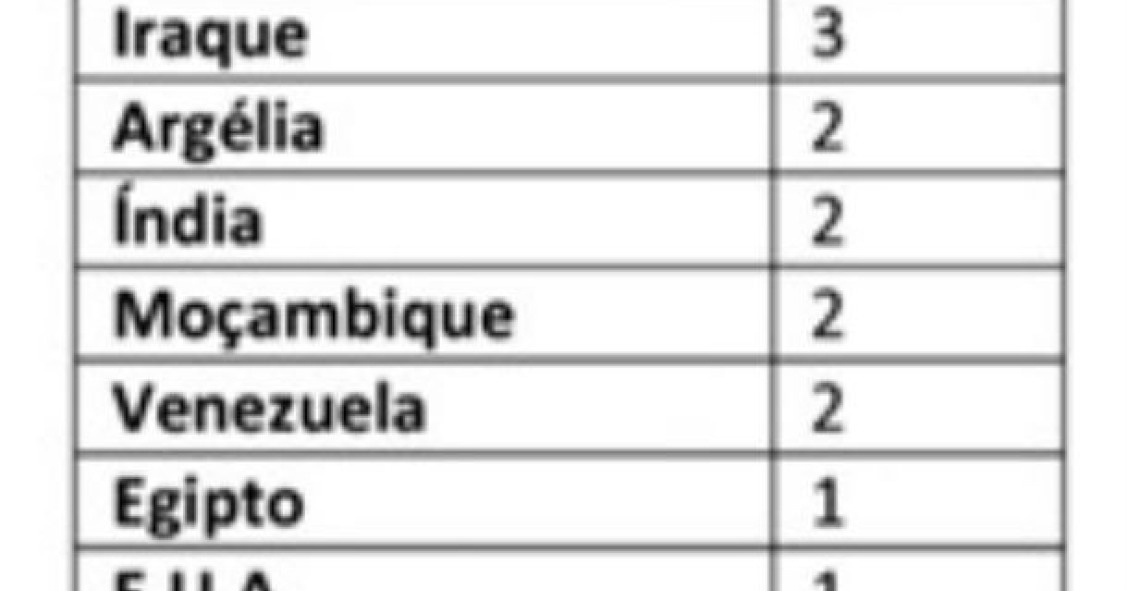 Radiografia do dia: A quem foram concedidos Vistos Dourados?