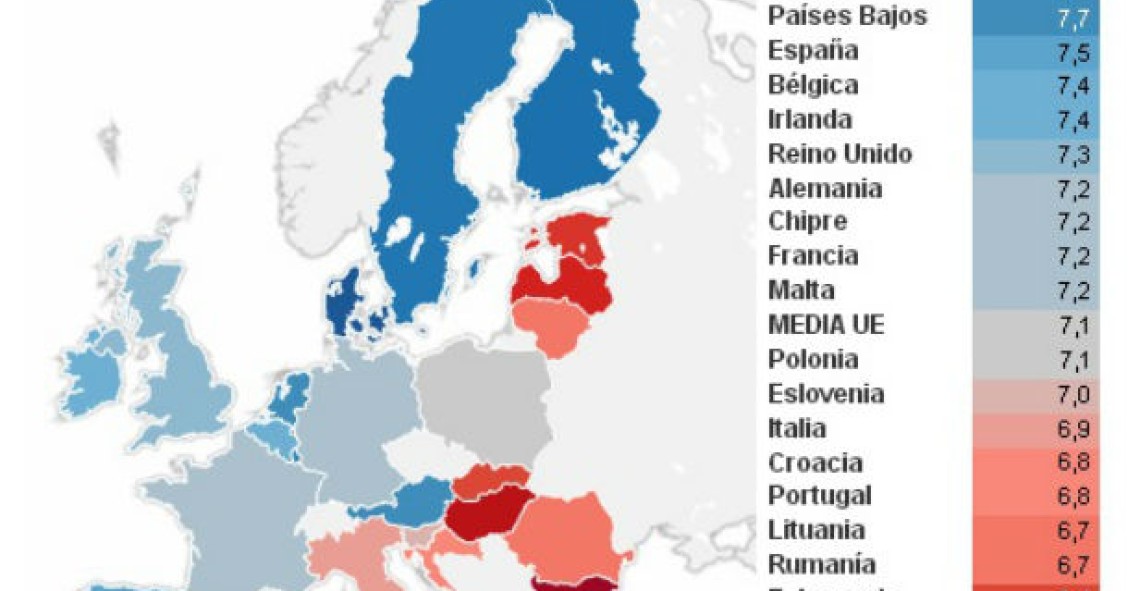 Radiografia do dia: Nível de bem-estar geral nos países da UE