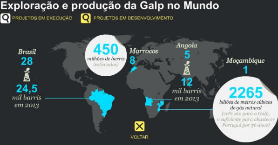 Radiografia do dia: Projetos da Galp em execução no Mundo