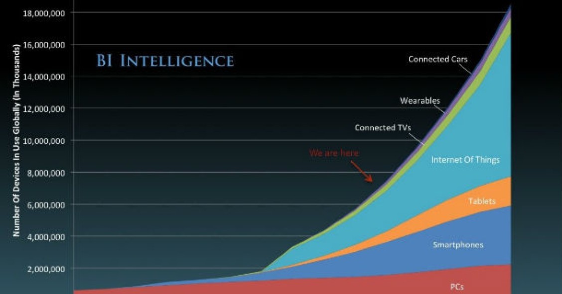 Radiografia do dia: Evolução da utilização da Internet