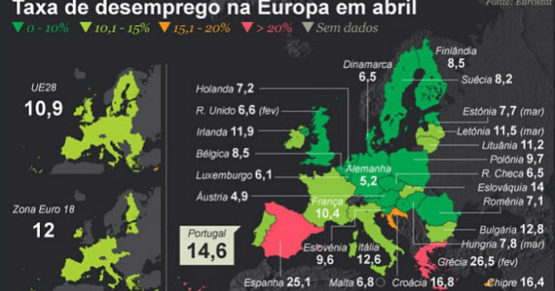 Radiografia do dia: Taxa de desemprego nos países da UE 